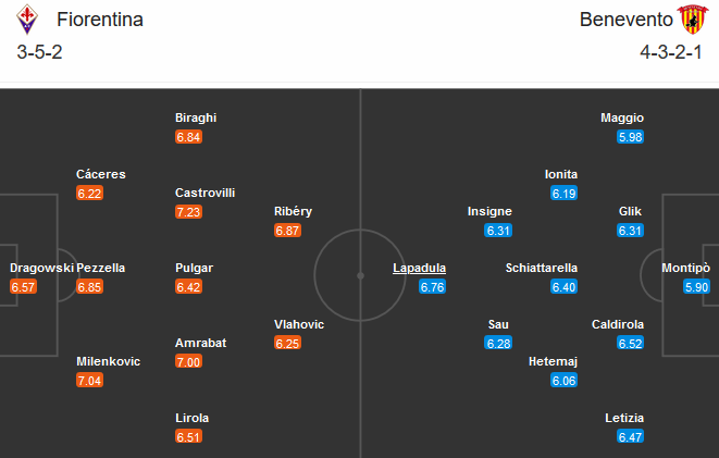 Fiorentina vs Benevento (18h30 22/11): Thực tại khó khăn