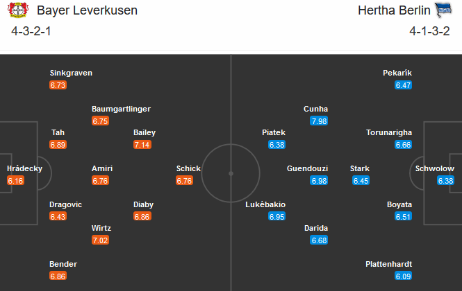 Leverkusen vs Hertha Berlin (21h30 29/11): Lập lại trật tự