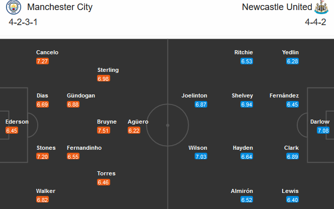 Man City vs Newcastle (03h00 27/12): Cơ hội bứt phá