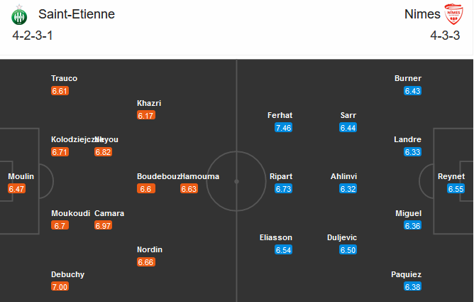 Saint-Etienne vs Nimes (21h00 20/12): Tiếp tục vươn lên