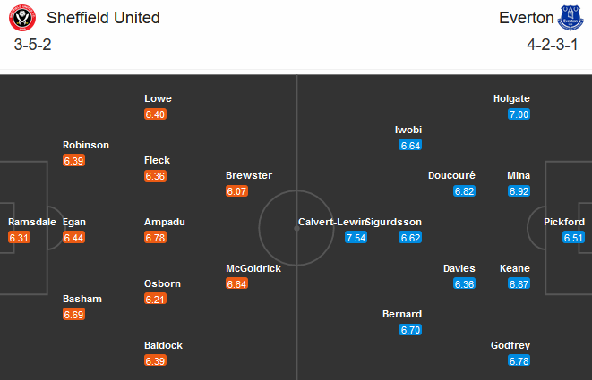 Sheffield United vs Everton (03h00 27/12): Bất lực