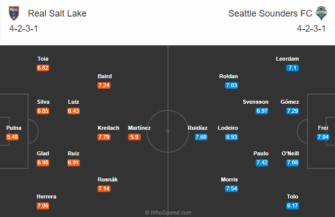 Real Salt Lake vs Seattle Sounders, 8h37 ngày 3/9: Cơ hội phá dớp