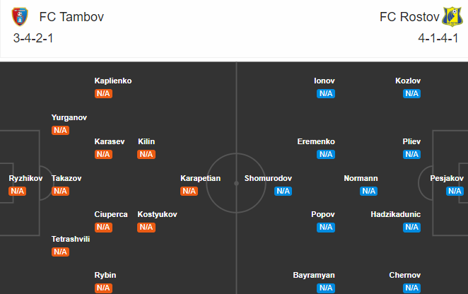 Tambov vs Rostov, 22h30 ngày 8/8: Lại có bất ngờ?