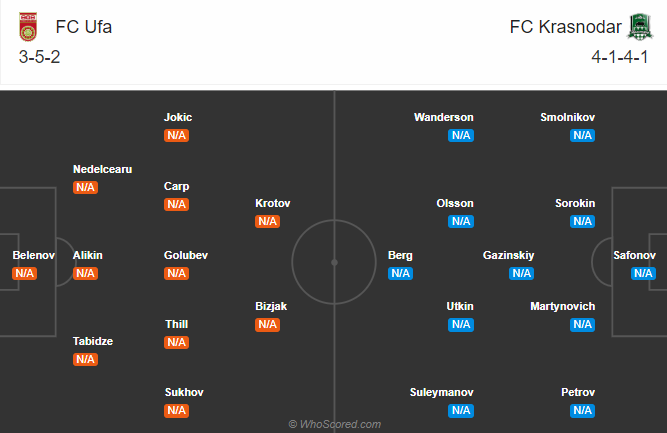 FK Ufa vs Krasnodar, 21h ngày 9/8: Bất phân thắng bại