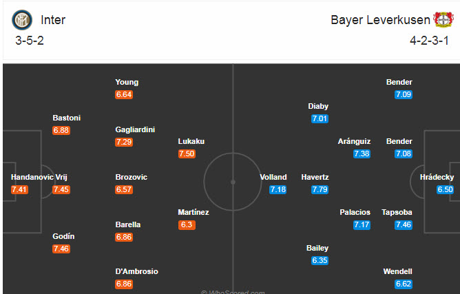 Dự đoán Inter vs Leverkusen (2h 11/8) bởi chuyên gia Daniel Lewis