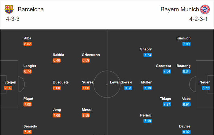 Dự đoán Barcelona vs Bayern Munich (2h 15/8) bởi chuyên gia Matt Law