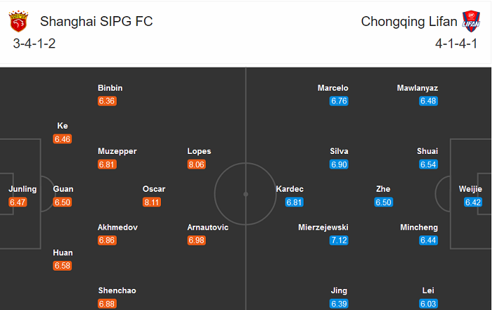 Shanghai SIPG vs Chongqing Lifan, 17h ngày 26/8: Hết khó chịu?