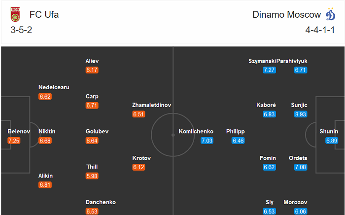 FK Ufa vs Dynamo Moscow, 18h ngày 30/8: Phòng ngự là chìa khóa