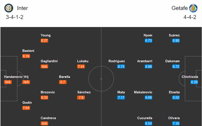 Inter Milan vs Getafe (2h 6/8): Sức nhàn thua sức mỏi?
