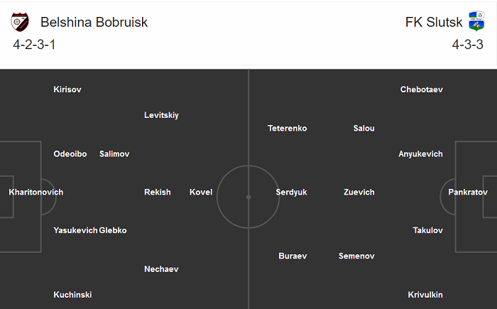 Belshina Bobruisk vs FK Slutsk, 22h ngày 6/8: Có nợ thì phải trả