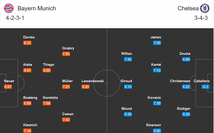 Dự đoán Bayern Munich vs Chelsea (2h 9/8) bởi chuyên gia Charlie Stewart