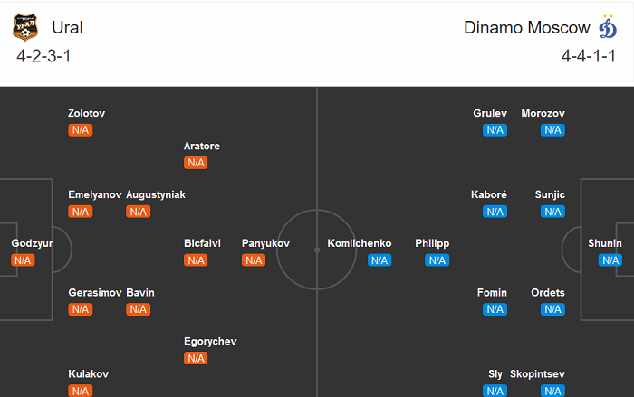 FK Ural vs Dynamo Moscow, 21h ngày 10/8: Khó phân cao thấp