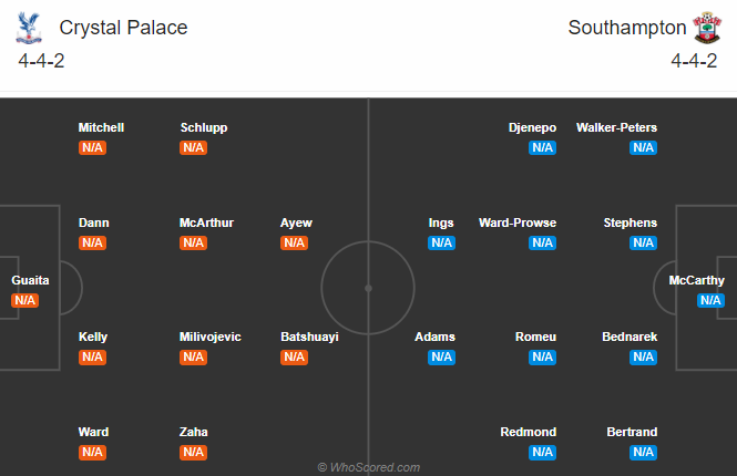 Crystal Palace vs Southampton (21h 12/9): Khủng hoảng lực lượng