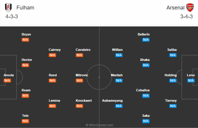 Fulham vs Arsenal (18h30 12/9): Pháo thủ gặp khó