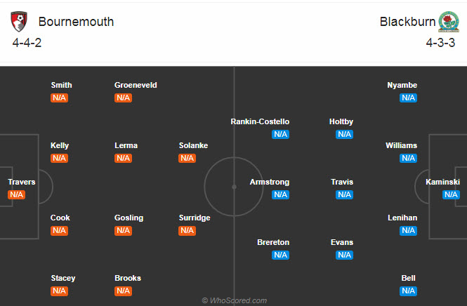 Bournemouth vs Blackburn, 21h ngày 12/9: Khởi đầu nhạt nhòa