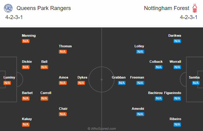 QPR vs Nottingham Forest, 21h ngày 12/9: Chiến thắng thứ 4