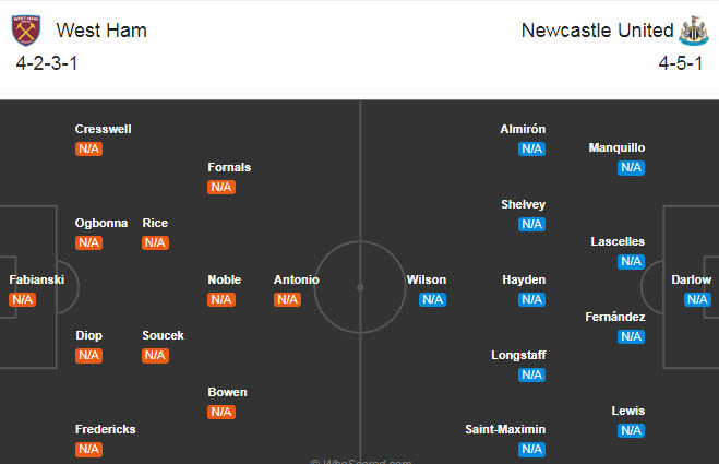 West Ham vs Newcastle (2h 13/9): “Búa tạ” đập nát đối thủ