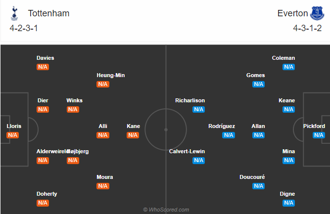 Tottenham vs Everton (22h30 13/9): Khởi đầu gian khó