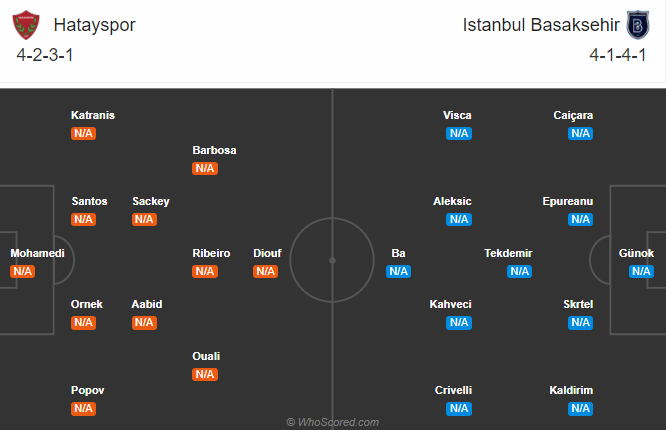 Hatayspor vs Istanbul Basaksehir, 0h ngày 15/9: Tái hiện cú sốc?