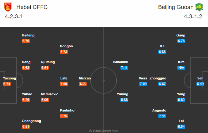 Hebei CFFC vs Beijing Guoan, 19h ngày 15/9: Khó có lần thứ tư
