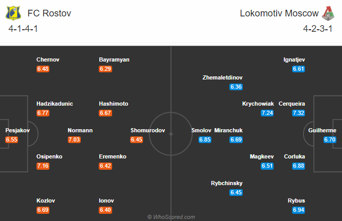Rostov vs Lokomotiv, 0h30 ngày 15/9: Đứt mạch bất bại
