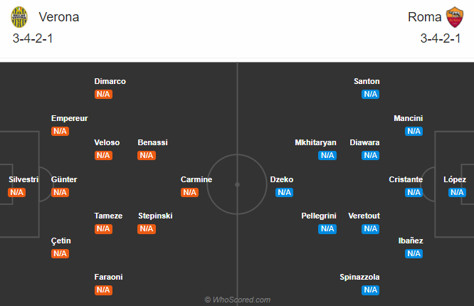 Hellas Verona vs Roma (1h45 20/9): Khởi đầu khó khăn