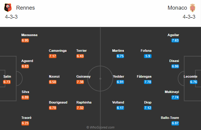Rennes vs Monaco (2h 20/9): Hoán đổi vị trí