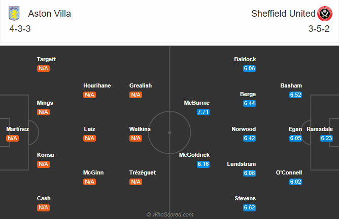 Aston Villa vs Sheffield United (0h 22/9): Phá dớp ở Villa Park