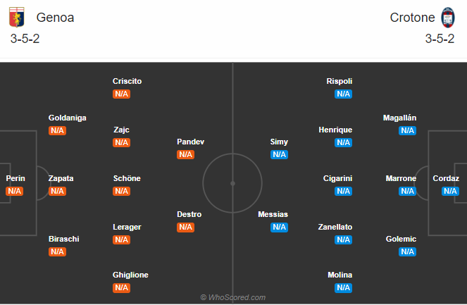Genoa vs Crotone (20h 20/9): Đối thủ yêu thích