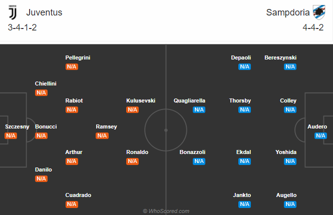 Juventus vs Sampdoria (1h45 21/9): Pirlo gặp khó