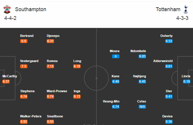 Southampton vs Tottenham (18h 20/9): Gà trống im tiếng