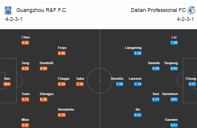 Guangzhou R&F vs Dalian Yifang, 19h ngày 21/9: Mục tiêu top 4
