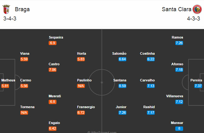 Braga vs Santa Clara, 2h30 ngày 26/9: Ba điểm nhọc nhằn