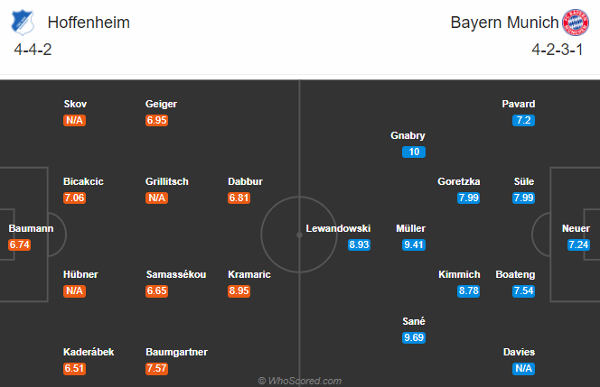 Hoffenheim vs Bayern Munich (20h30 27/9): Hùm xám gặp bất lợi