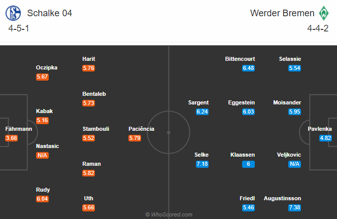 Schalke vs Werder Bremen (23h30 26/9): Chủ nhà chưa hết choáng