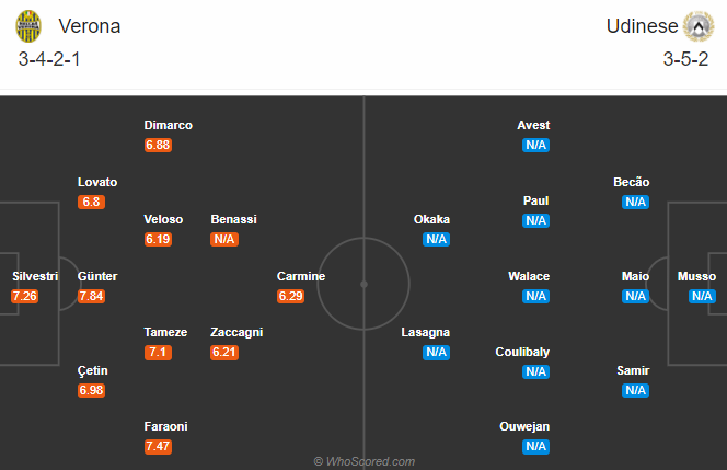 Hellas Verona vs Udinese (20h 27/9): Tiếp đà hưng phấn