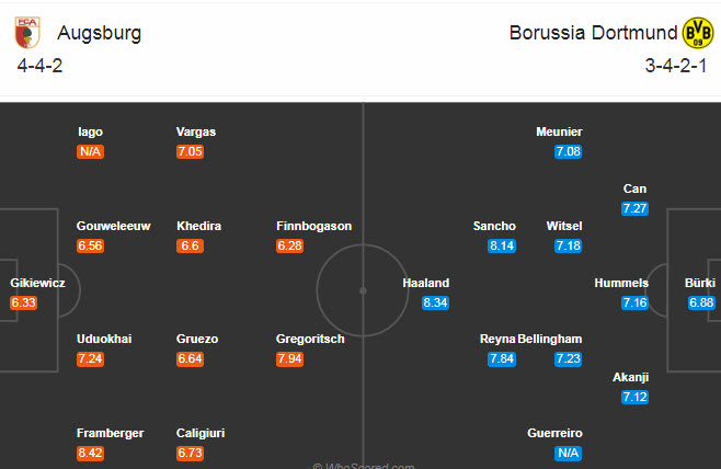 Augsburg vs Dortmund (20h30 26/9): Khó khăn chờ đợi