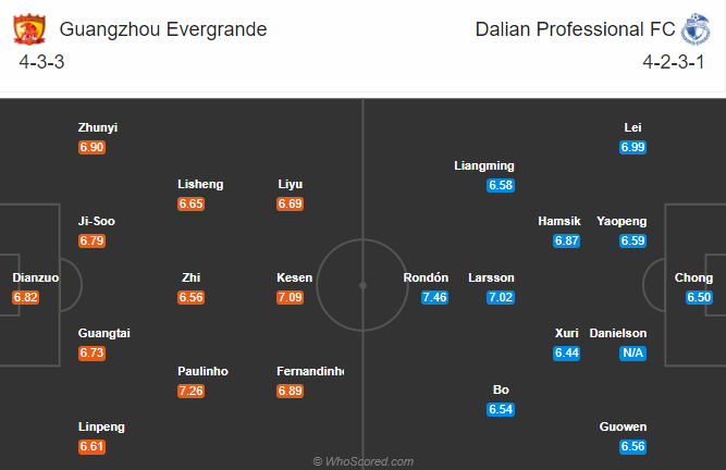 Guangzhou Evergrande vs Dalian Yifang, 19h ngày 27/9: Khắc tinh của ông lớn