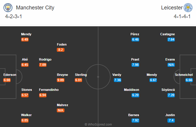 Man City vs Leicester (22h30 27/9): Chờ bất ngờ từ Bầy cáo