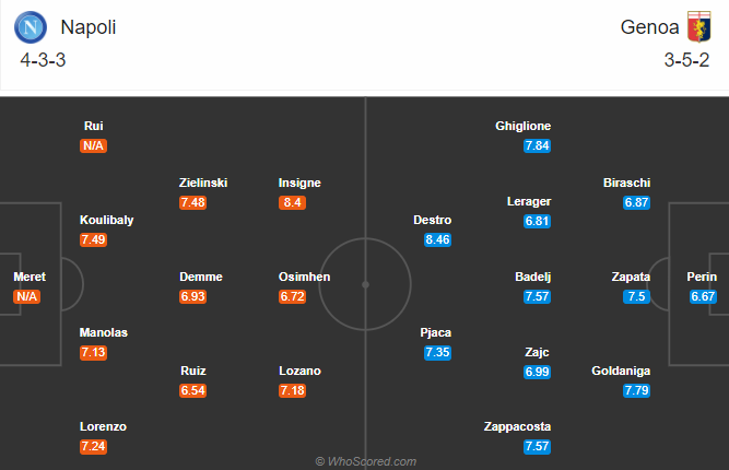 Napoli vs Genoa (20h 27/9): Khó thắng cách biệt