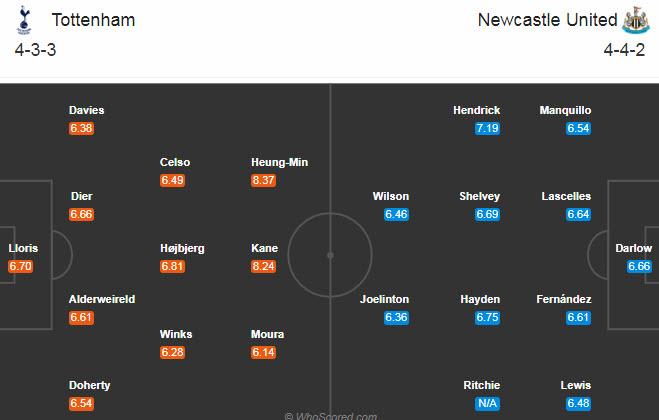 Tottenham vs Newcastle (20h 27/9): 3 điểm nhọc nhằn