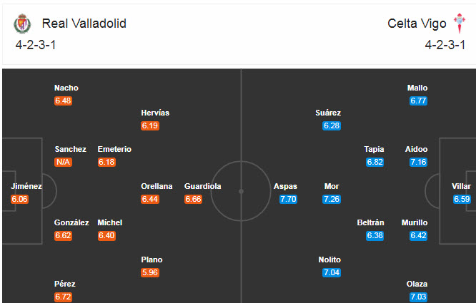 Valladolid vs Celta Vigo (23h30 27/9): Khách lấn chủ