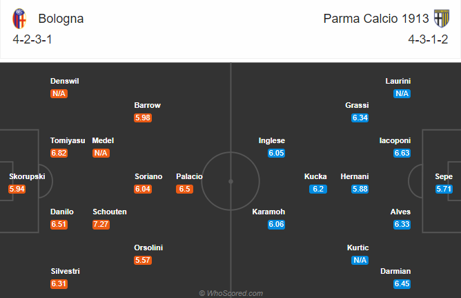 Bologna vs Parma (1h45 29/9): Tiếp đà bất bại