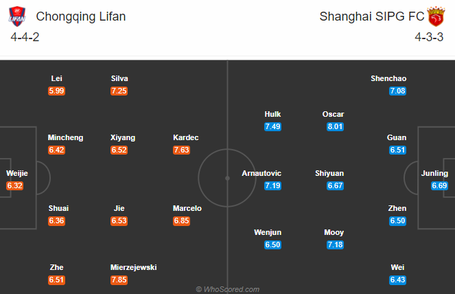 Chongqing Lifan vs Shanghai SIPG, 17h ngày 28/9: Cản bước đội đầu bảng