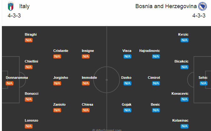 Italy vs Bosnia-Herzegovina (1h45 5/9): Khó cản “Thiên thanh”