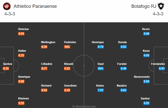 Athletico Paranaense vs Botafogo, 5h30 ngày 10/9: Khách phá dớp