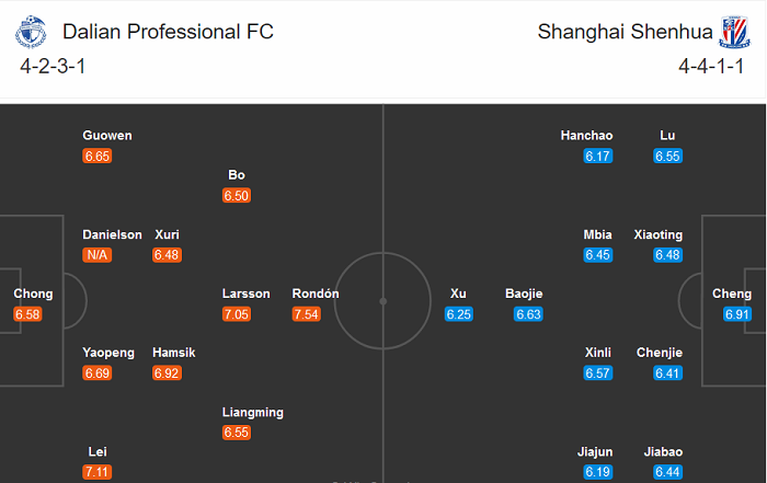 Dalian Yifang vs Shanghai Shenhua, 19h ngày 14/9: Phong độ là nhất thời