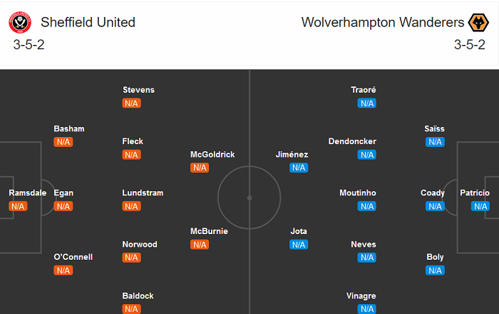 Sheffield United vs Wolves (0h 15/9): Kẻ tám lạng, người nửa cân