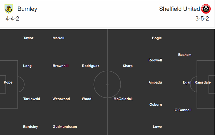 Burnley vs Sheffield United (23h30 17/9): Sức nhàn thắng sức mỏi?