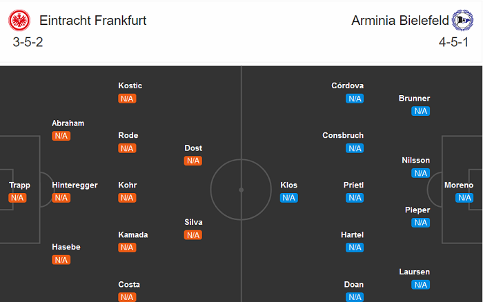 Eintracht Frankfurt vs Bielefeld (20h30 19/9): Kỷ niệm bỏ quên